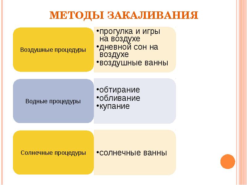 Схема закаливания детей дошкольного возраста таблица