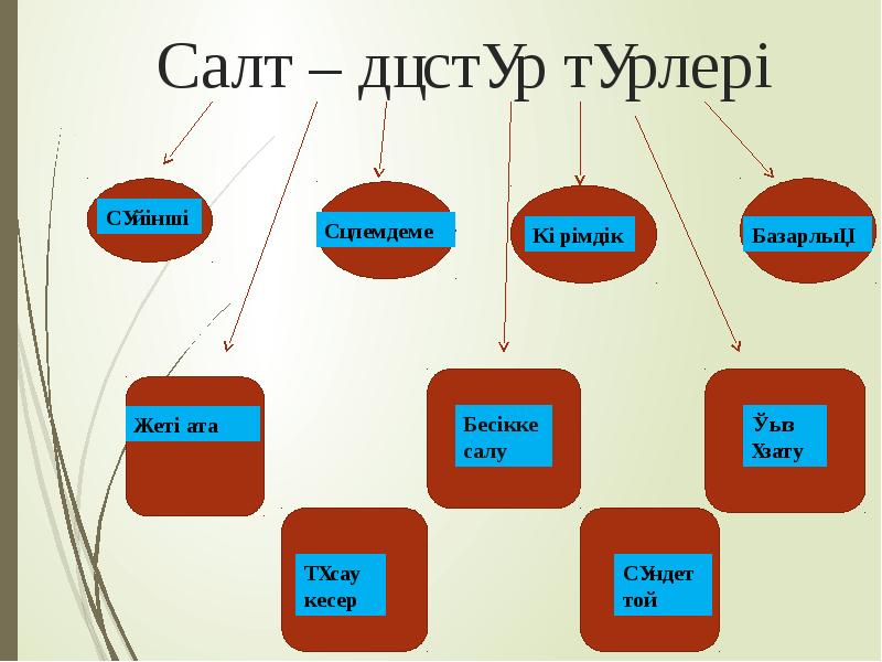 Салт дәстүр түрлері презентация