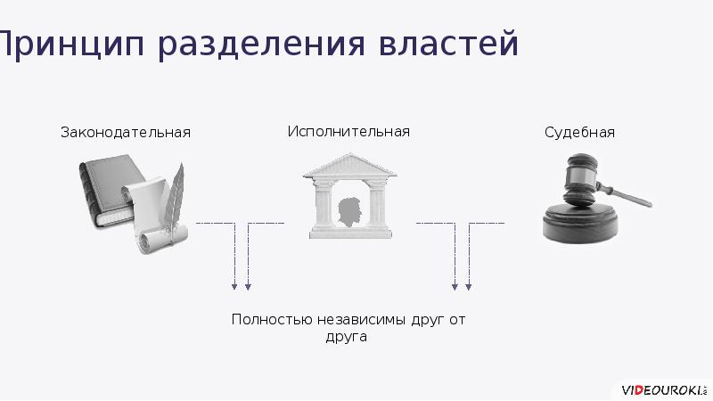 Принцип разделения властей проект