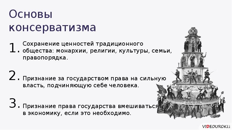 Презентация на тему консерватизм