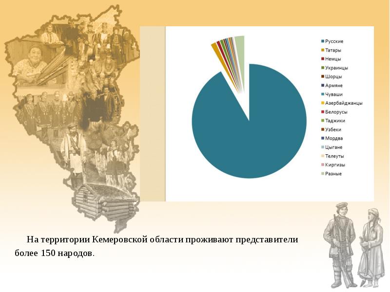 Коренные народы кузбасса презентация