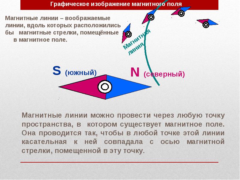 Магнитные явления презентация 8 класс