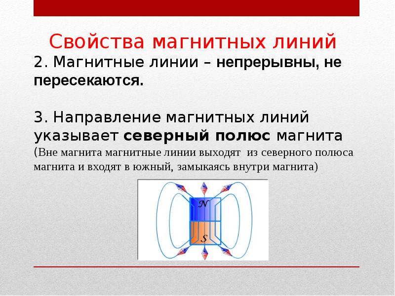 Электромагнитные явления презентация 10 класс