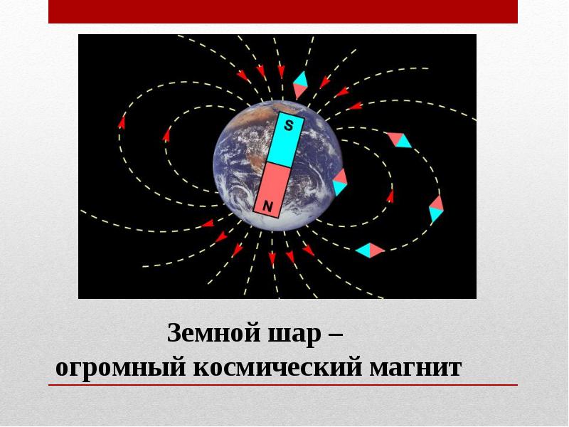 Электромагнитные явления 8 класс презентация