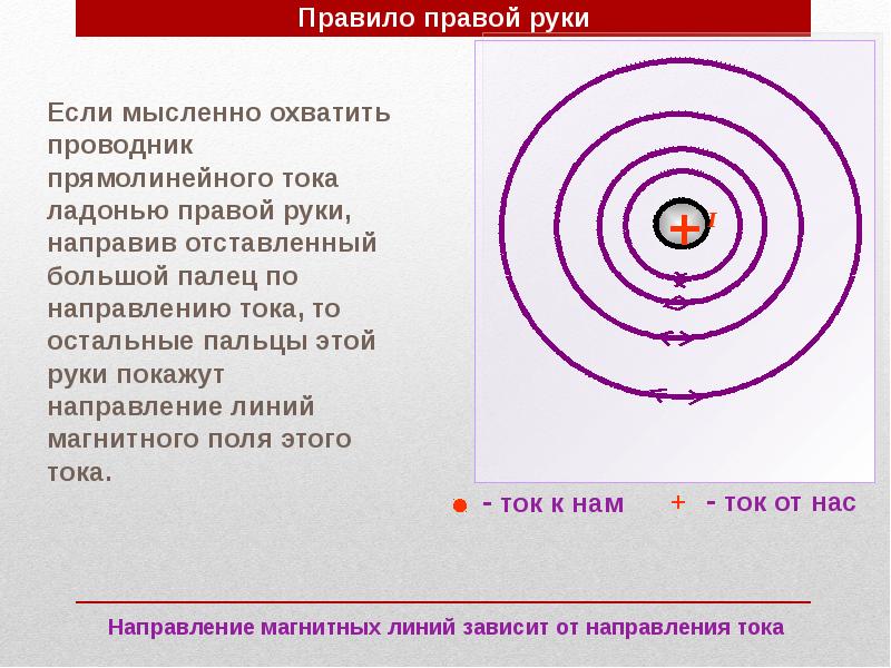 Длина магнитной линии. Ток от нас направление магнитных линий. Направление тока на нас. Правило правой руки для прямолинейного проводника. От чего зависит направление магнитных линий.