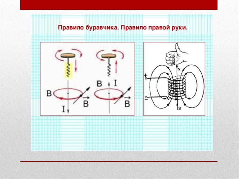 Магнитная индукция рисунок