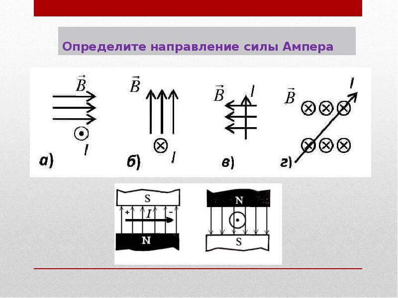 Повторение темы электромагнитные явления 8 класс презентация