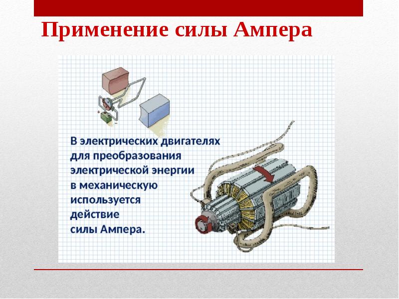 Электромагнитные явления 8 класс презентация