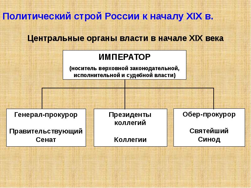 Политический строй