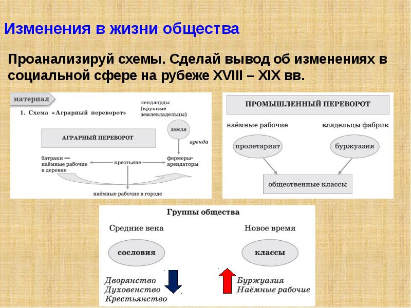 Вывод об изменении. Изменения в жизни общества. Изменения в жизни общества 18-19 века в России. Изменениях в социальной сфере на рубеже XVIII – XIX ВВ. Россия и мир на рубеже 18 19 веков доклад.