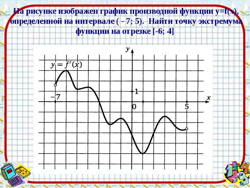 Применение производной для исследования функций на монотонность и экстремум презентация