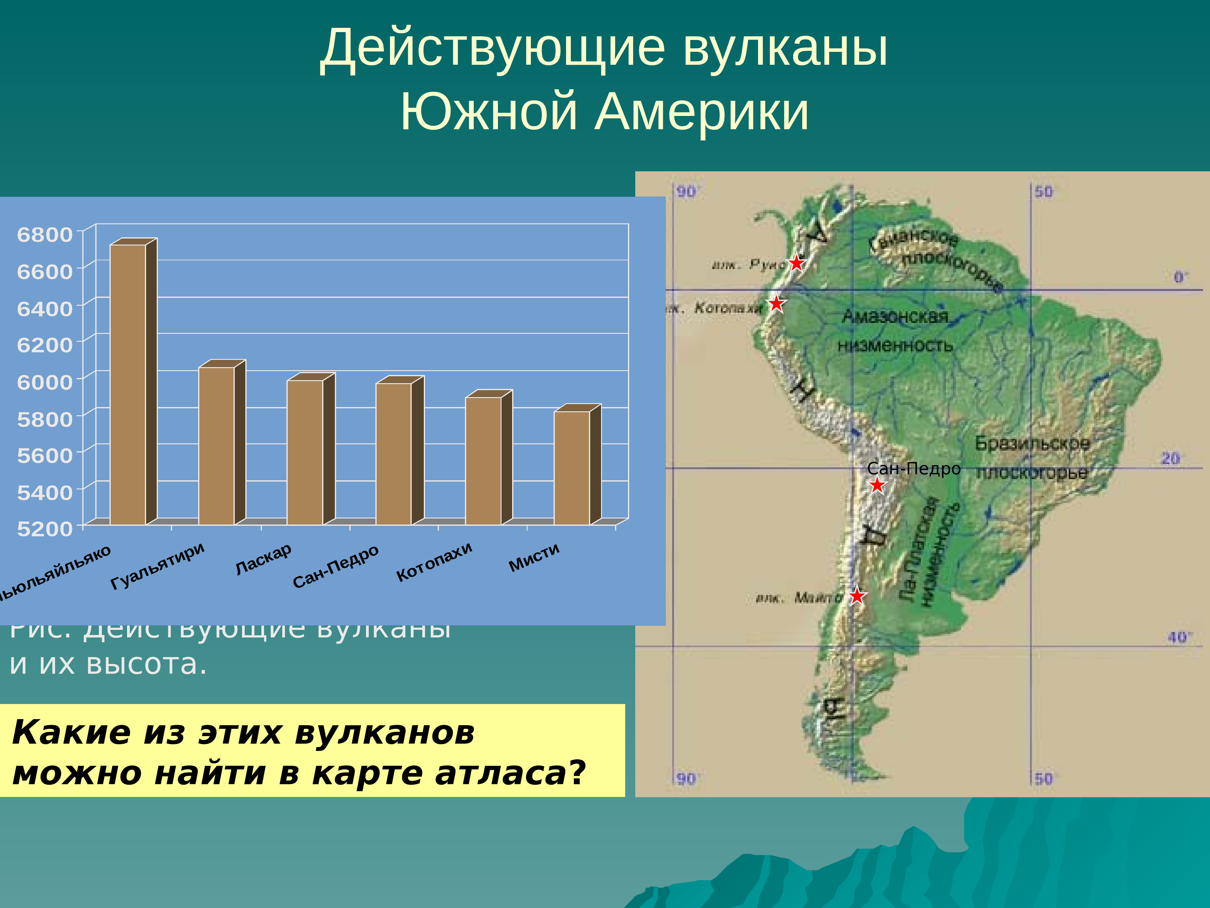 Вулканы Южной Америки на контурной карте