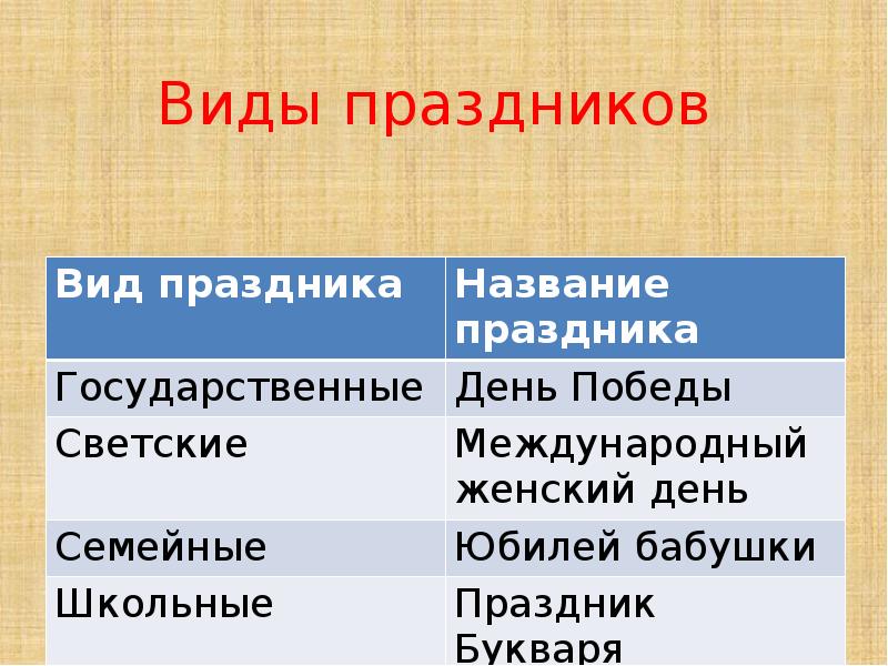 Орксэ 4 класс презентация