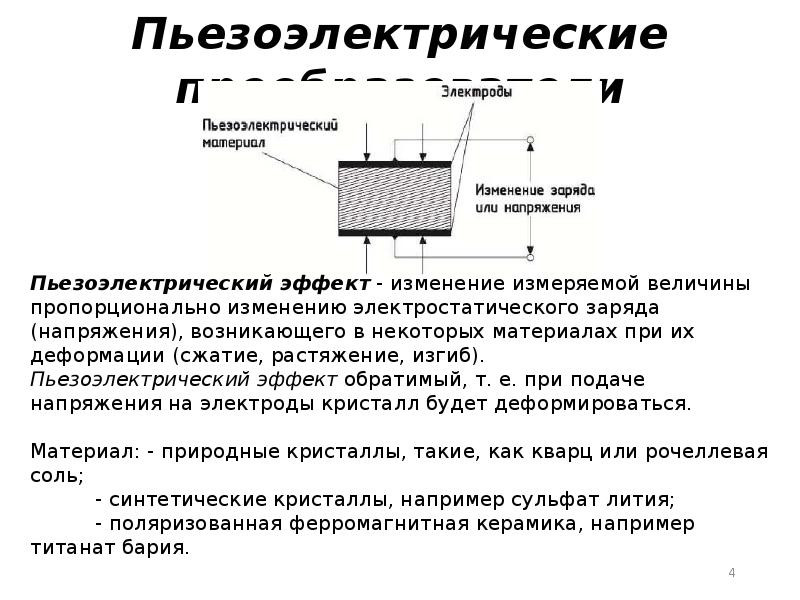 Пьезоэлектрические преобразователи презентация