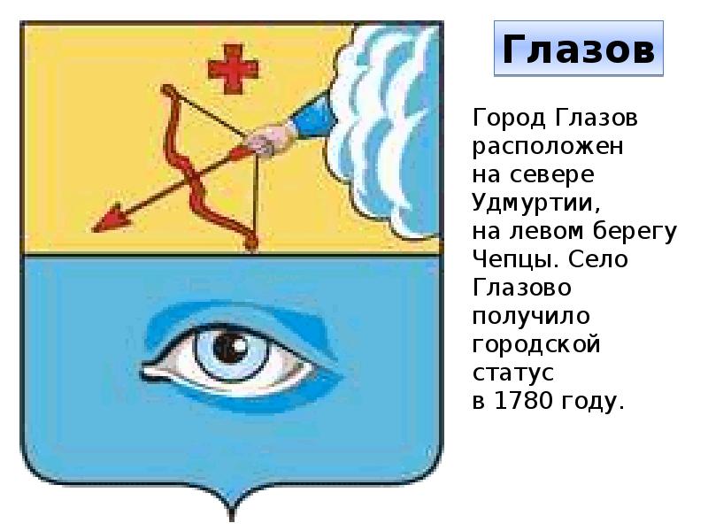 Гербы городов удмуртии