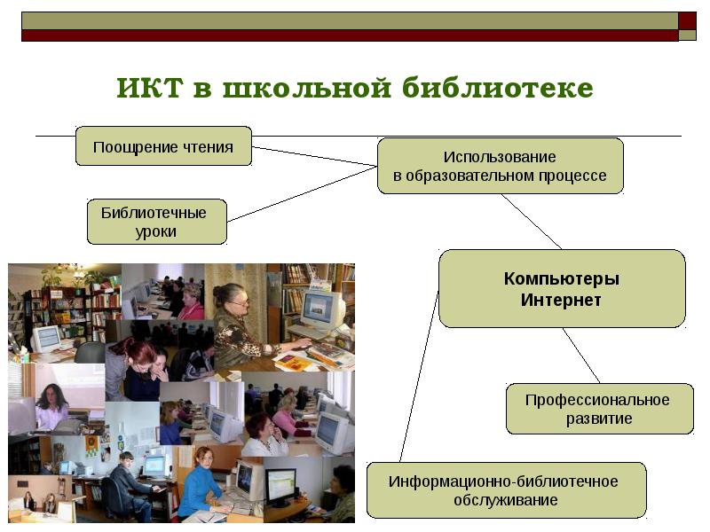 Социальные проекты школьной библиотеки