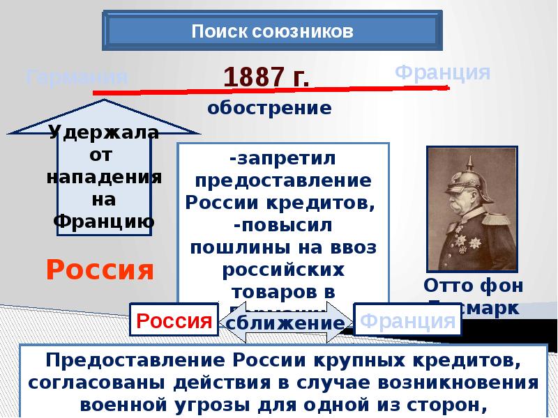 Презентация на тему внешняя политика александра 3 9 класс