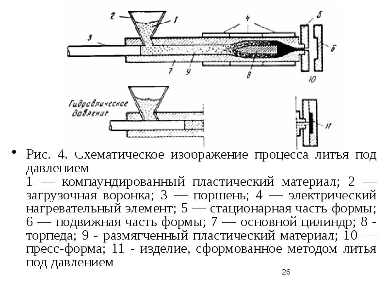 Литье под давлением пластмасс схема