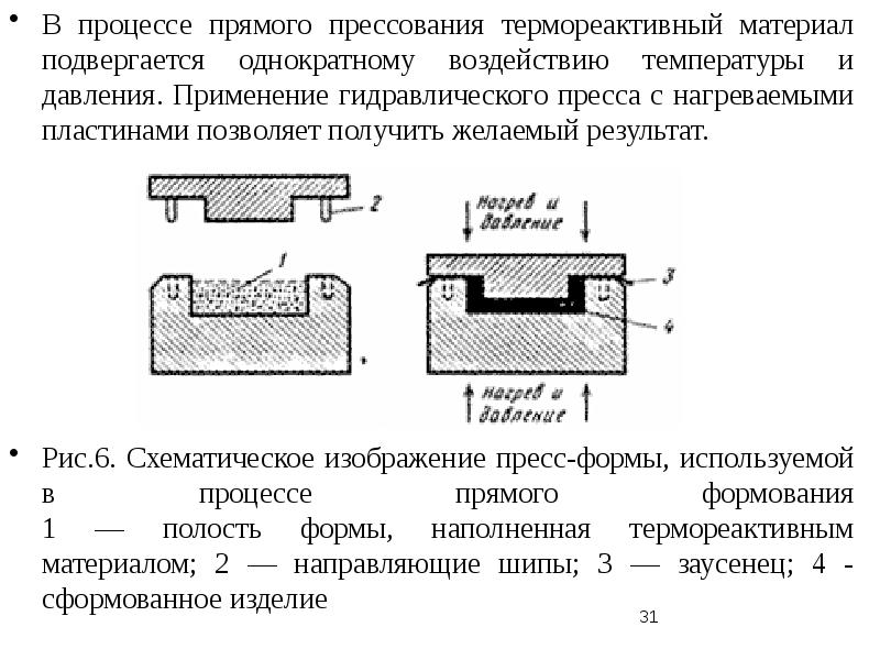 Схема процесса прессования