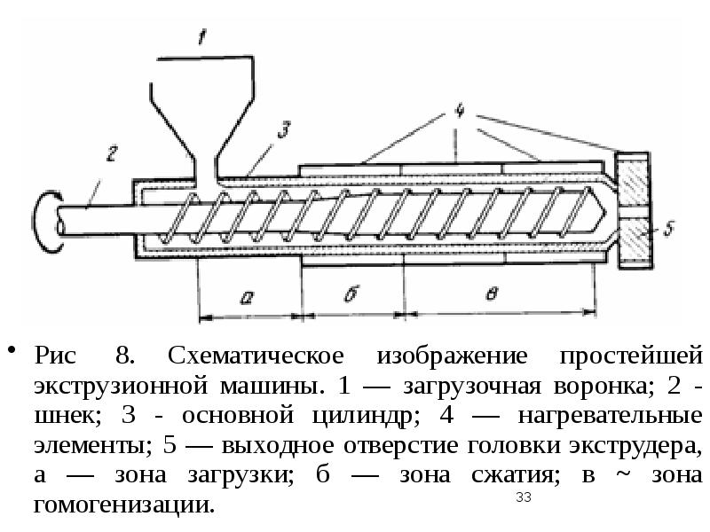 Схема шнекового гранулятора