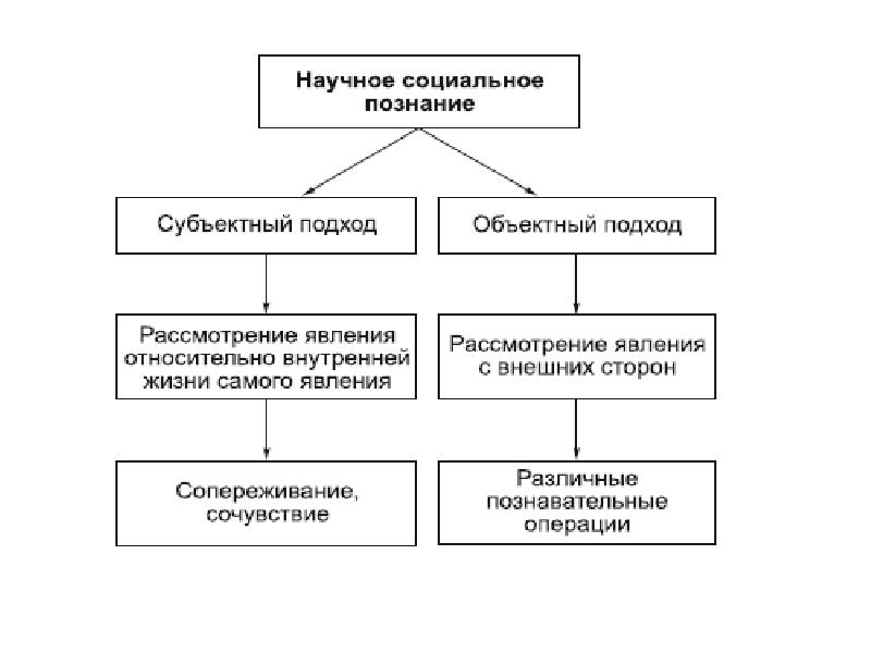 Любому акту познания общения и труда предшествует план текста