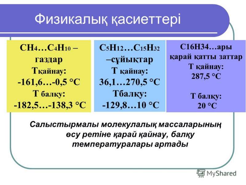 Галоген алкандар презентация қазақша