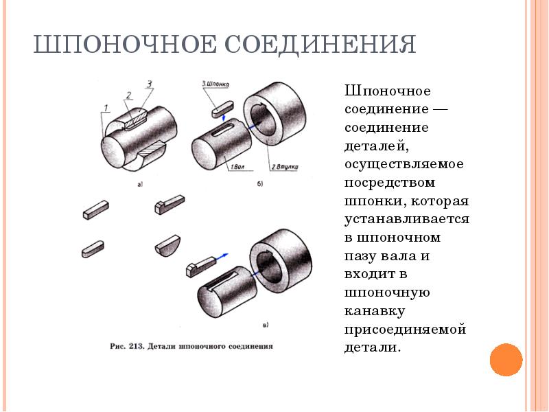 Виды соединений и их классификация презентация