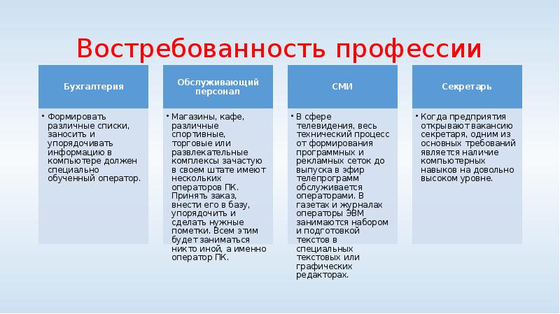 Проект профессия оператор пэвм 8 класс