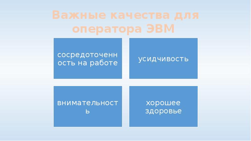 Определите проблемную область вашего творческого проекта оператор пэвм