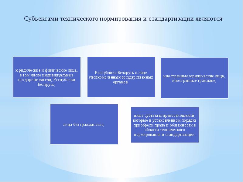 Правовое обеспечение управления качеством. Правовое регулирование качества продукции. Правовое регулирование качества продукции работ и услуг. Правовое регулирование качества продукции, товаров и услуг это. Качество продукции, работ и услуг регулируется:.