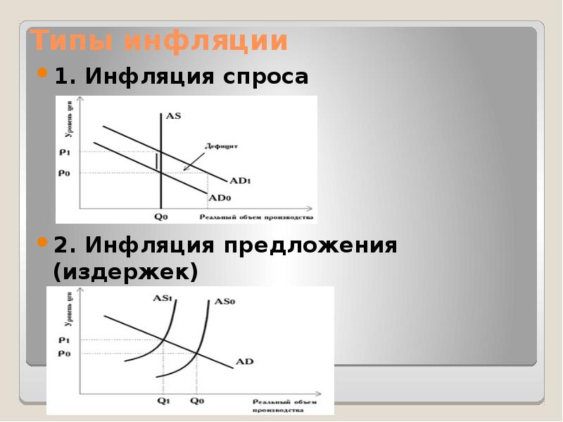 Инфляция спроса 2 инфляция предложения