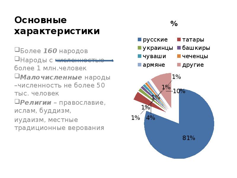 Более характеристики