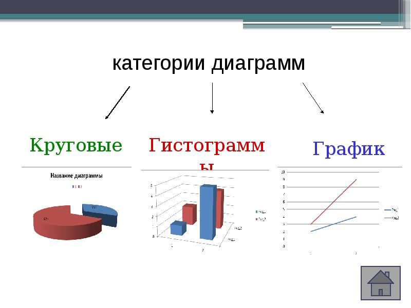 Виды диаграмм процессов. Категории диаграмм. Теория категорий диаграммы. Категоризация диаграмма. Слайд с данными.