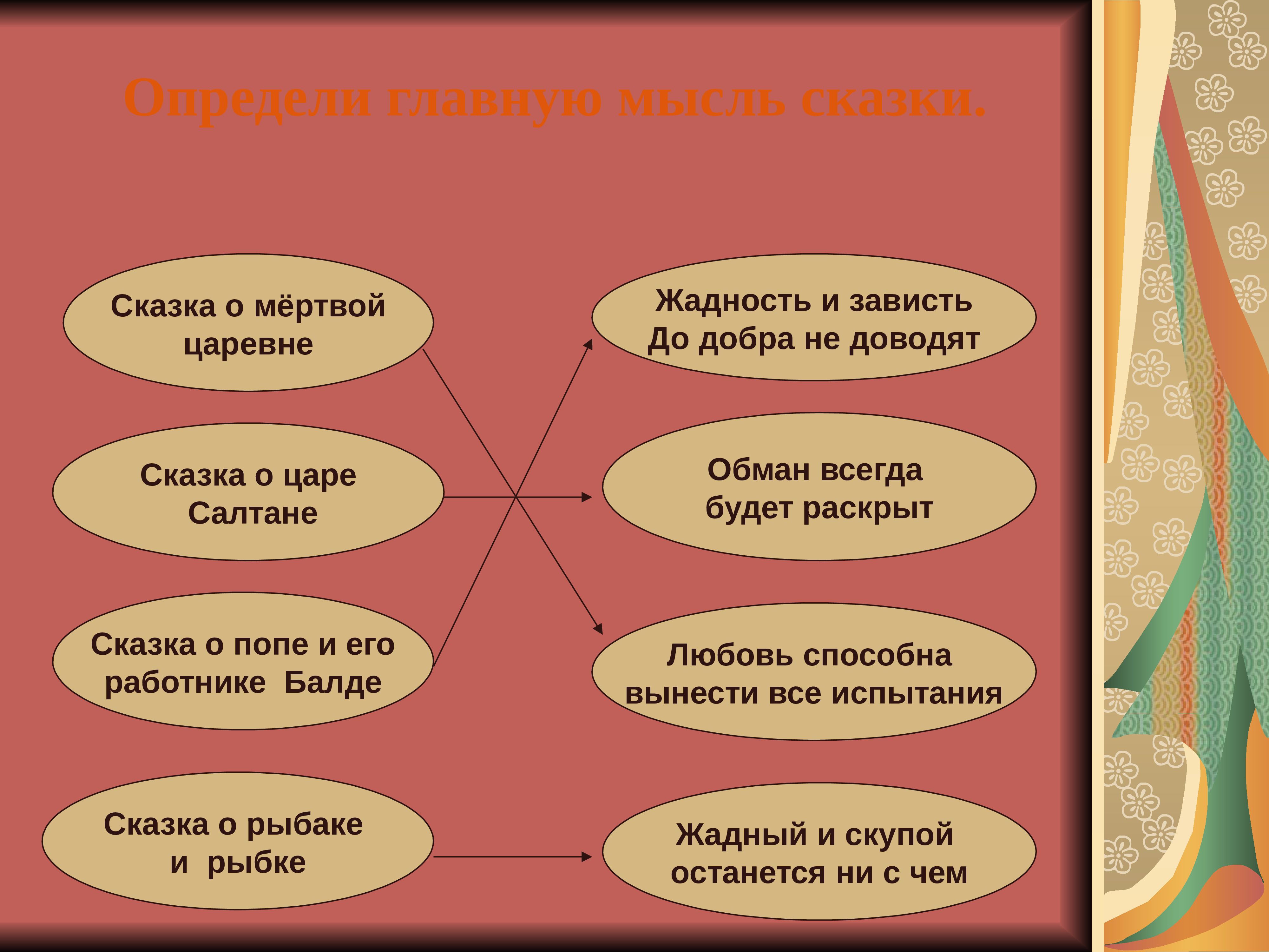 Проект на тему жадность