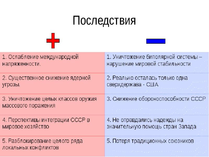 Достоинства и недостатки план трампа