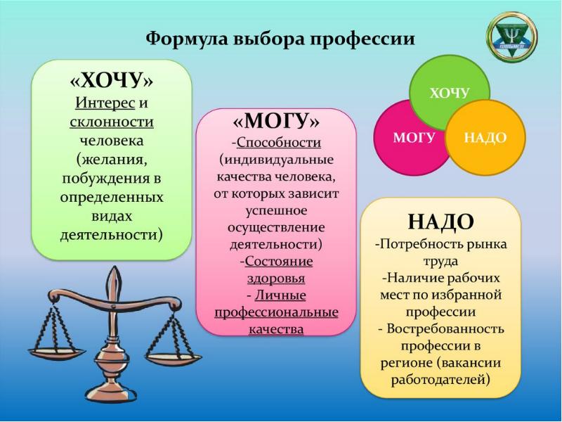 Презентация на тему проблема выбора профессии