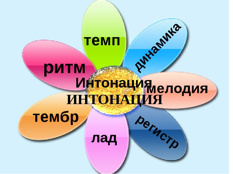 Средства музыкальной выразительности презентация