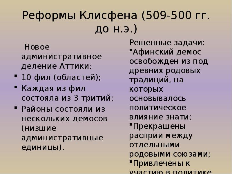 Афины реформы клисфена