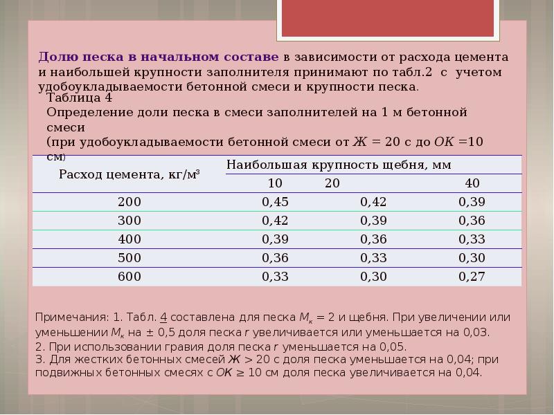 Подбор состава бетона. Подбор состава тяжелого бетона. Метод подбора состава тяжелого бетона. Состав тяжелого бетона. Методика расчета состава тяжелого бетона.