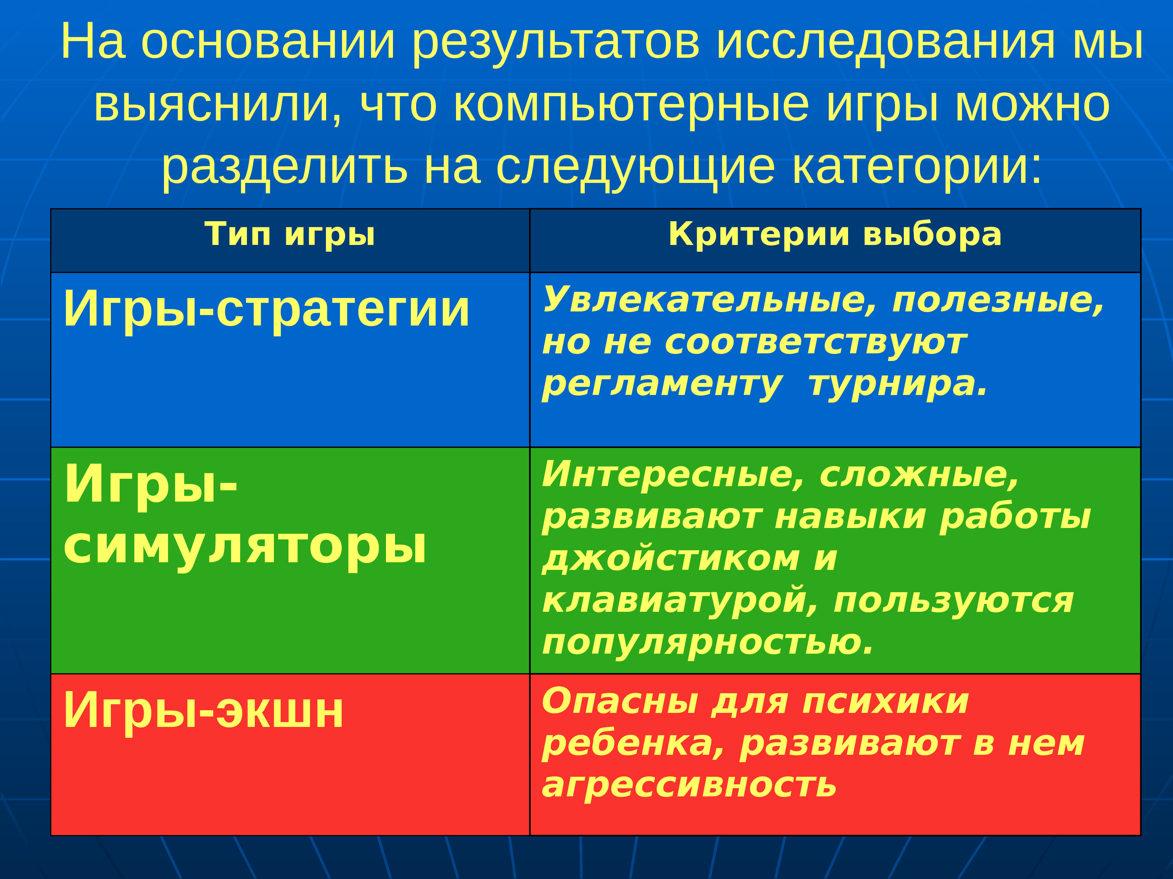 Критерии игры. Компьютерные игры можно разделить на следующие категории. Компьютерные игры критерии при выборе. Рейтинги компьютерных игр и их критерии.