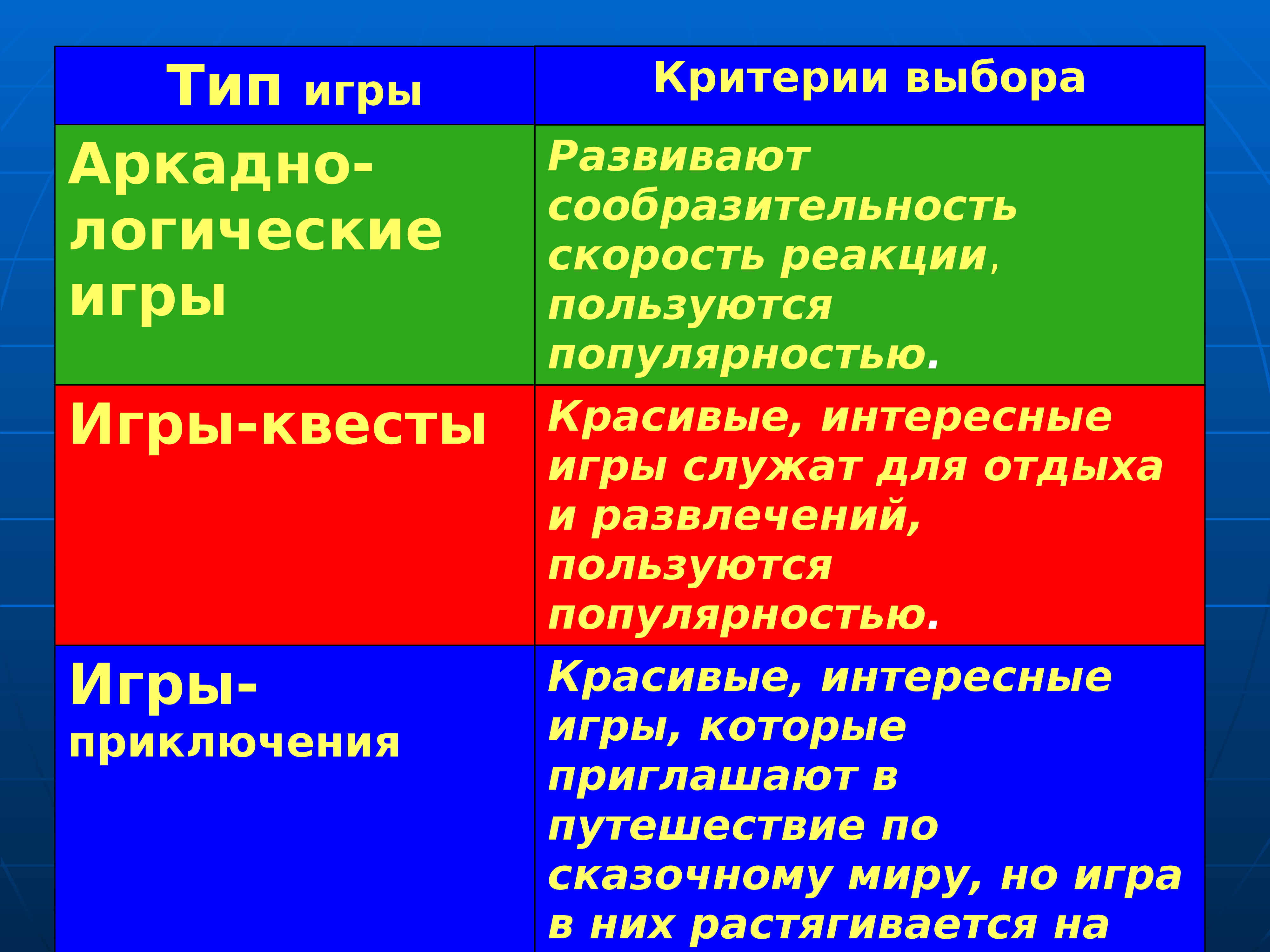 ВРЕД И ПОЛЬЗА КОМПЬЮТЕРНЫХ ИГР