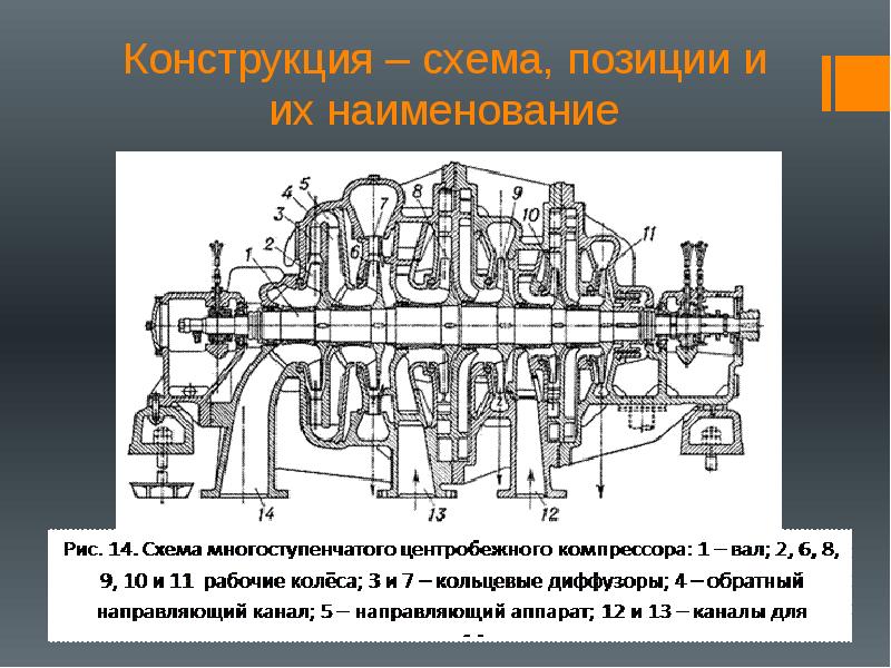 Одноступенчатый центробежный компрессор чертежи