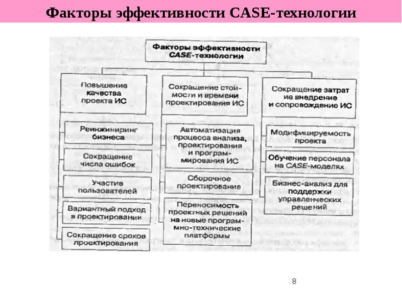 Кейс эффективность