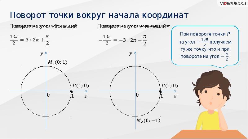 Поворот начать. Поворот точки вокруг начала координат. Поворот точки круга началакоординат. Поворот точки вокруг начала координат координаты. Поворот точки вокруг начала координат формула.