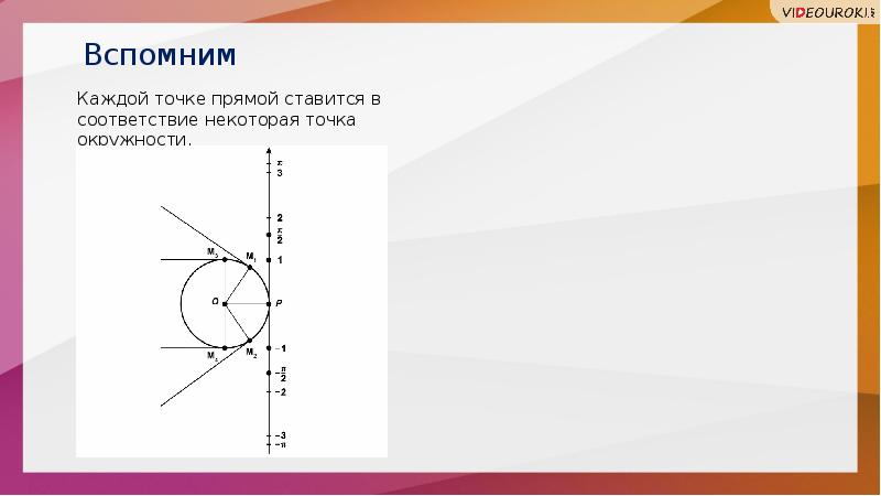 Поворот точки вокруг начала координат 10 класс презентация алимов