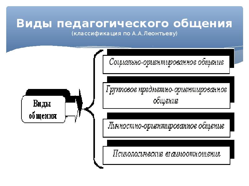 Какие Стили Педагогического Общения Вы Знаете