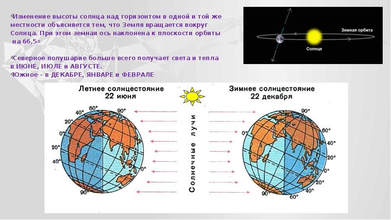 Угол высоты солнца над горизонтом. Высота солнца над горизонтом. Изменение высоты солнца над горизонтом. Причины влияющие на климат. 6 Причин влияющие на климат.