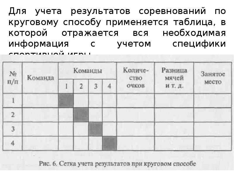 Турнира таблицы по футболу. Турнирная таблица на 4 команды. Таблица круговой системы соревнований. Круговая система проведения соревнований. Турнирная сетка круговая система.