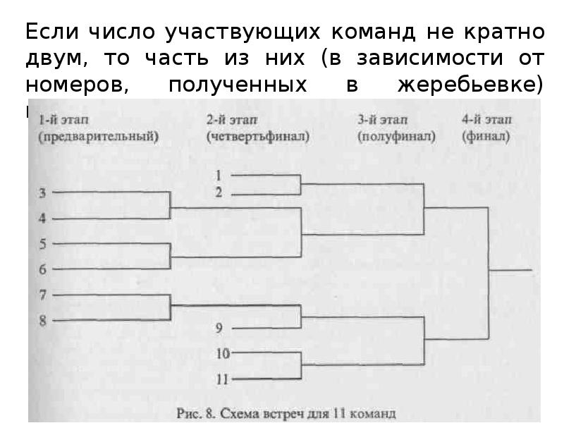 Олимпийская система. Олимпийская схема проведения соревнований. Соревнования по олимпийской системе. Таблица по олимпийской системе. Сетка по олимпийской системе.