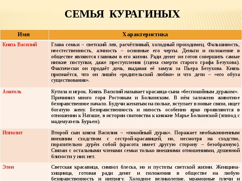 Цели князей